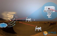 新型遥感仪器“闻”出火星生命迹象