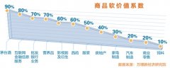 软性制造：助力制造业转型升级