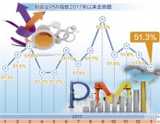 消费升级助推经济发展质量提升