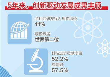 创新让新动能茁壮成长