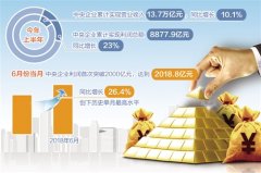 央企高质量发展迈出坚实步伐